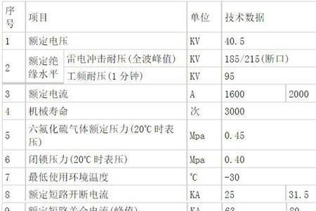 电容器组允许多少倍电流