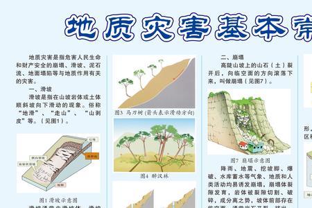 国家标准地质灾害颜色