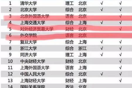 四川省级优秀大学毕业生含金量