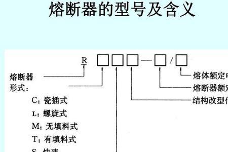 熔断器前后级区别