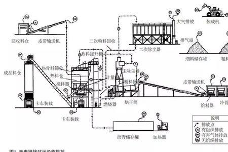 新环保法烟气分尘标准