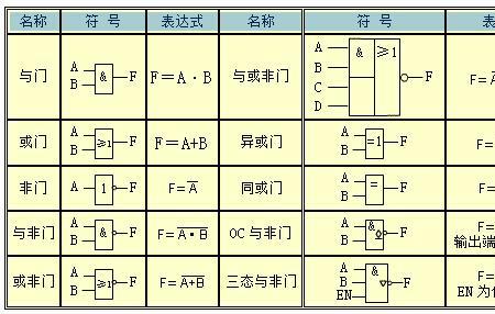 和或的符号