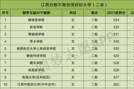 赣南医学院招文科生吗