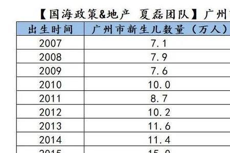 苏州历年新生儿出生数量