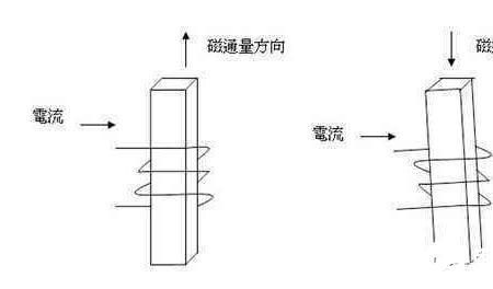 磁通量的大小比较