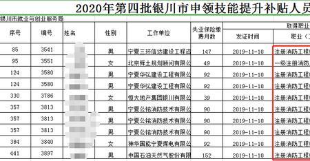 消防保留补贴什么意思