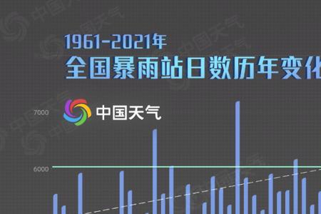 50年一遇降雨量如何计算