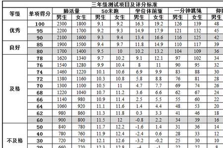 小学四年级800米成绩标准