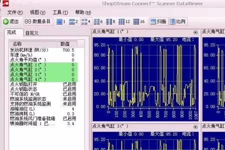 汽车负载数据流偏高是什么情况