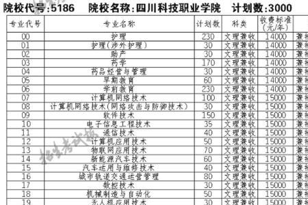 四川文化产业职业学院单招考纲