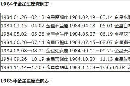 2000年农历二十五是啥星座