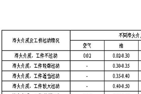 简述淬火的含义和目的