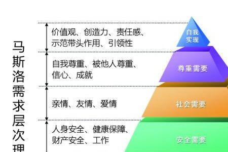 人生中四个重要场所