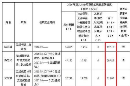 中石油和铁路哪个待遇好