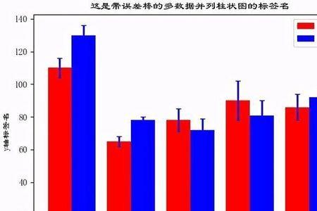 误差棒表示什么意思