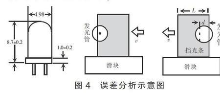 光电门测速度原理及误差