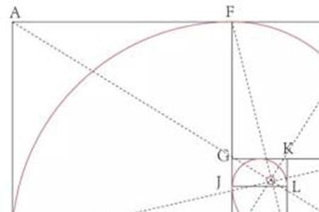 1:0.618黄金比例图怎么用