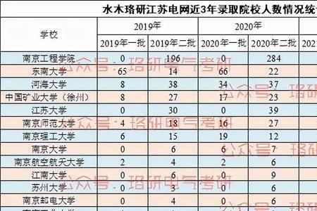 南京工程学院为什么进电网的多