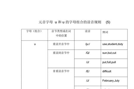 ua的发音组合