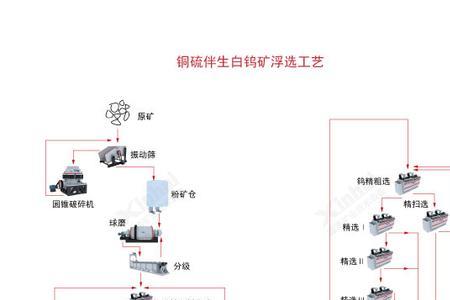 白钨矿的提取方法