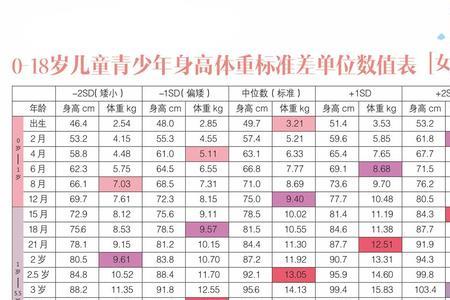 15岁男孩标准身高怎么算