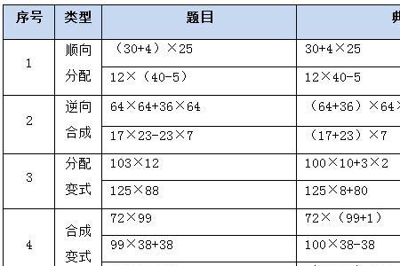 乘法分配律七种变式说明