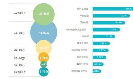 互联网人才是什么