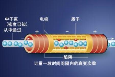 α衰变的中子数变化