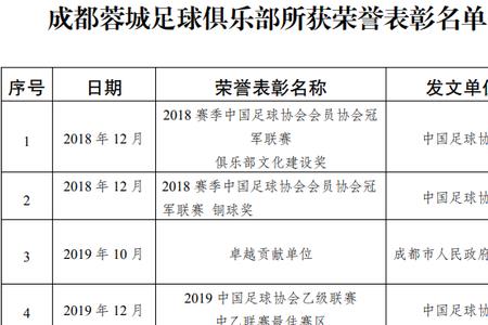 成都足协注册条件