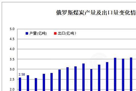 俄罗斯焦煤和国内焦煤的区别