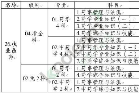 中药学专中专3年能拿什么证