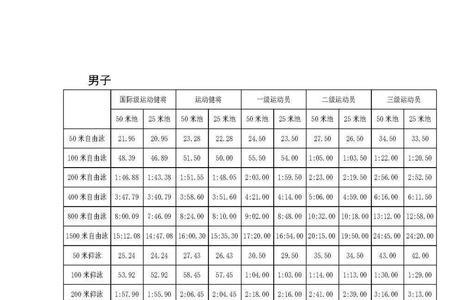 体育技能证书e级大概是多少分