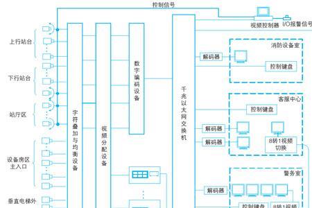 280b解码器是什么