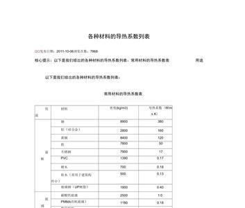 材料的导热性与哪些因素有关