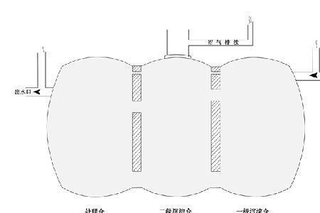 化粪池哪个池子沉淀物多