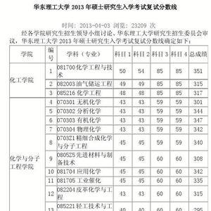 0703化学类有哪些二级专业