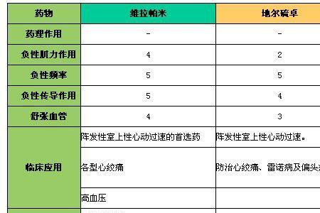 拮抗超级组跟三分化训练哪个好