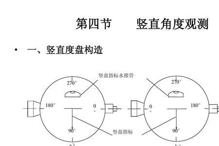 简述经纬仪调焦步骤