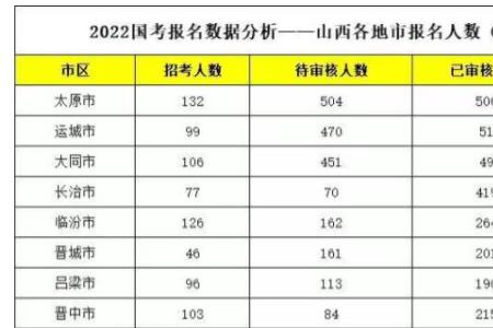 2022山西省运会赛程