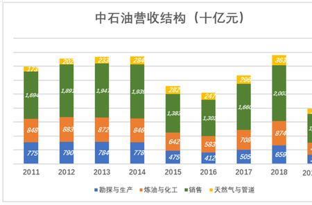 中石油管道公司排名前十名