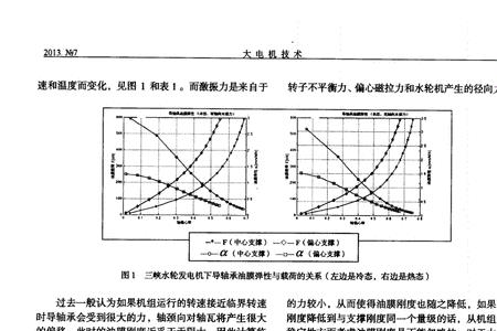 汽轮机临界转速变化是什么原因