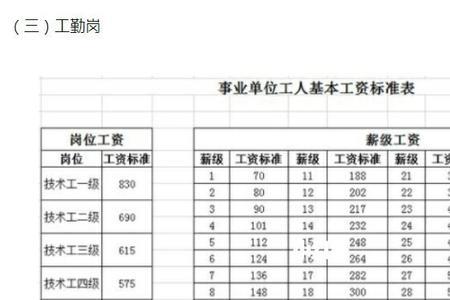 技术工四级相当于专技岗多少级