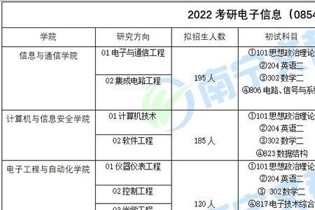 电子信息专硕两年制的学校