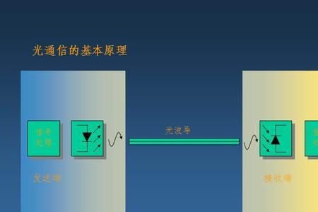 光纤模斑定义