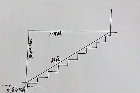 盘梯放样最佳方法