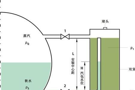 差压变送器检测水位原理