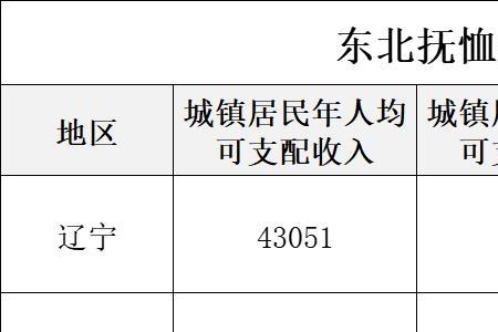 2022年大连丧葬费最新规定