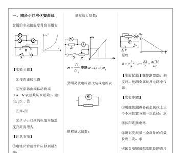 高中物理磁感效应的定义