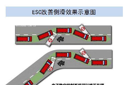 esc系统开启打不着火