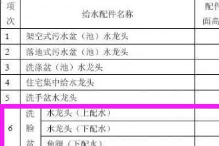 洗脸盆进水管预留高度